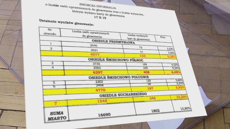 Wyborcze rozczarowanie