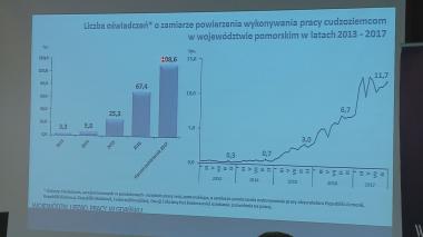 Zagraniczni pracownicy od stycznia na innych warunkach
