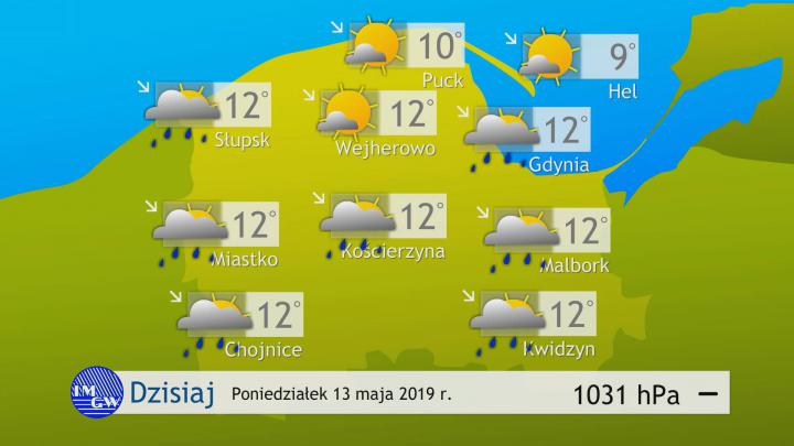 Twoja Telewizja Morska » Prognoza Pogody