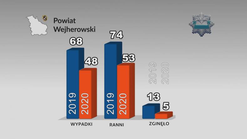 Pierwsze półrocze pracowite dla wejherowskich mundurowych