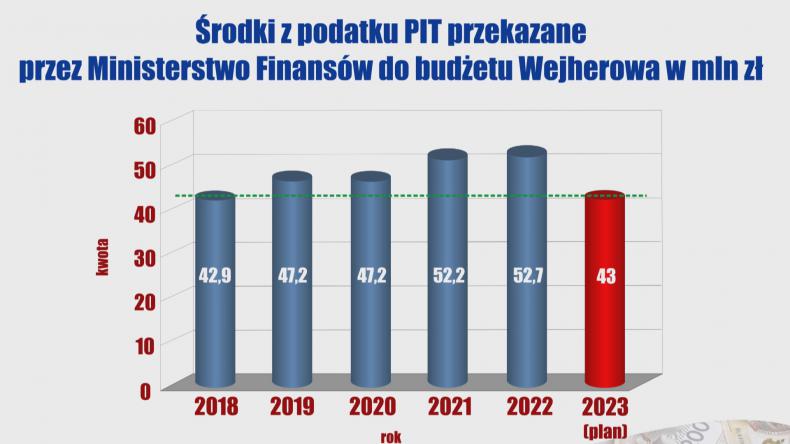 „Kryzysowy” budżet Wejherowa w 2023 roku