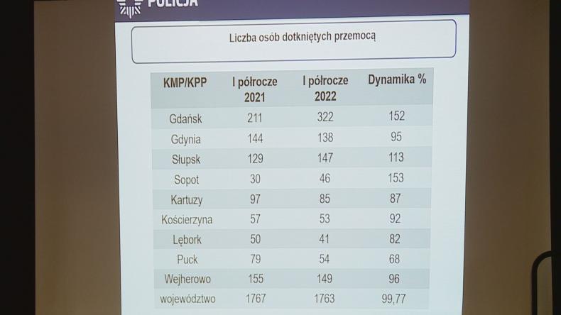 Konferencja „Biała Wstążka”