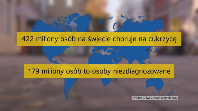 Cukrzyca – epidemia XXI wieku