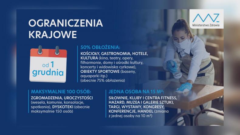 Zmiana w obostrzeniach i nowy wariant koronawirusa