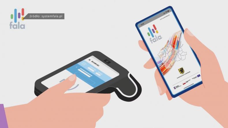 System FALA w kolejnych miastach