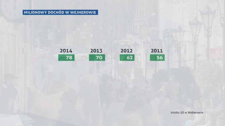 Milionerów u nas coraz więcej