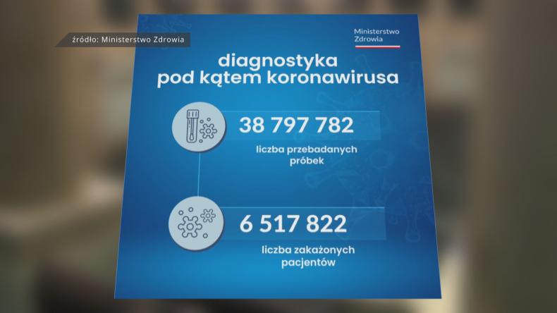 Koniec stanu zagrożenia epidemicznego