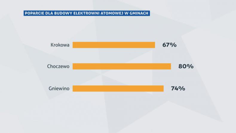 Tak, dla atomu coraz silniejsze