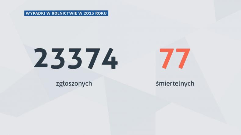 Wypadki w gospodarstwach rolnych. Tylko w tym roku było ich już 50