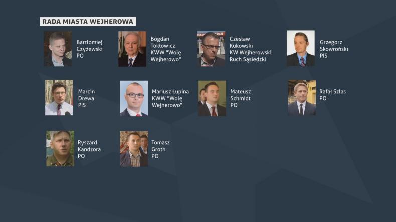 Zobacz, kto nowy rządzi w samorządzie