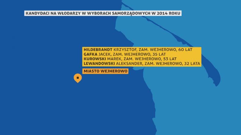 Przyszli prezydenci, burmistrzowie i wójtowie