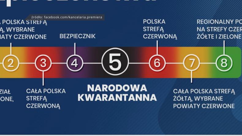 Kolejne kroki w walce z pandemią podjęte