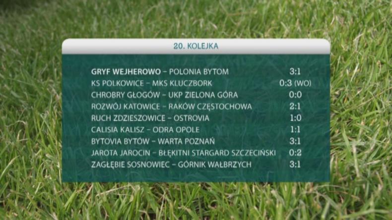 Gryf Wejherowo - Polonia Bytom