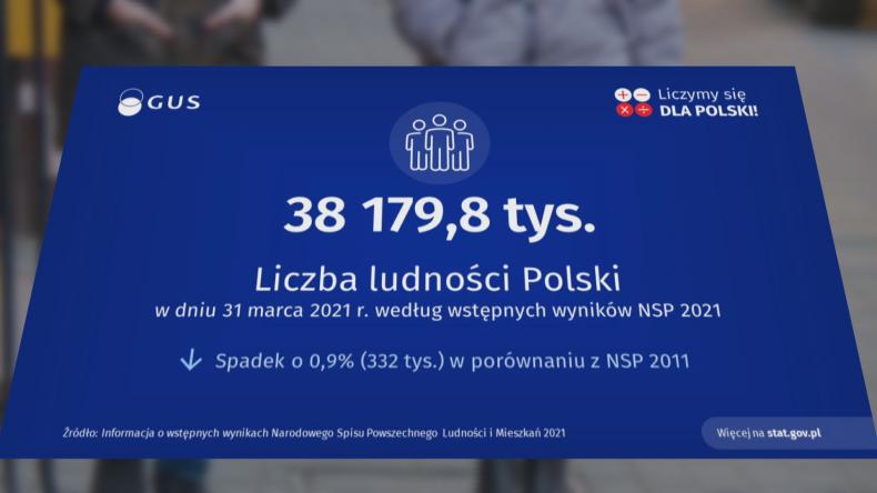 Coraz mniejsza ilość Kaszubów?